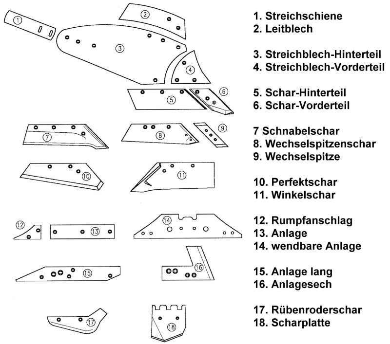 Düngereinlegerschar pass. für EBERHARDT