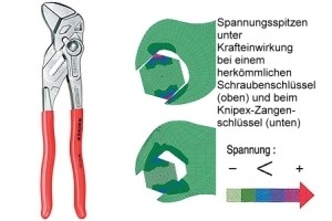 KNIPEX Zangenschlüssel bis SW 46