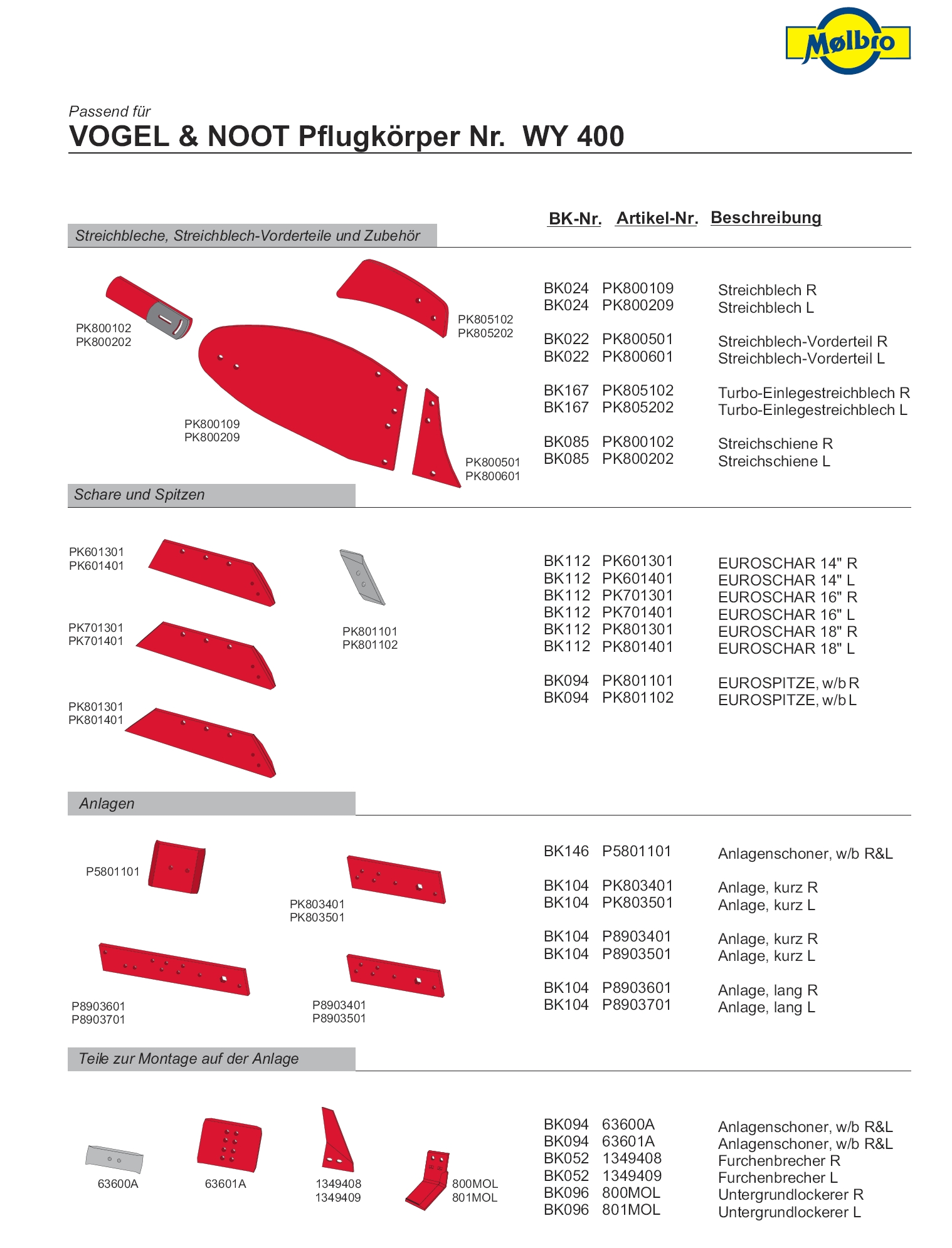 MÖLBRO Anlagenschoner