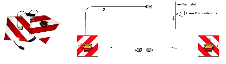 Warntafelsatz