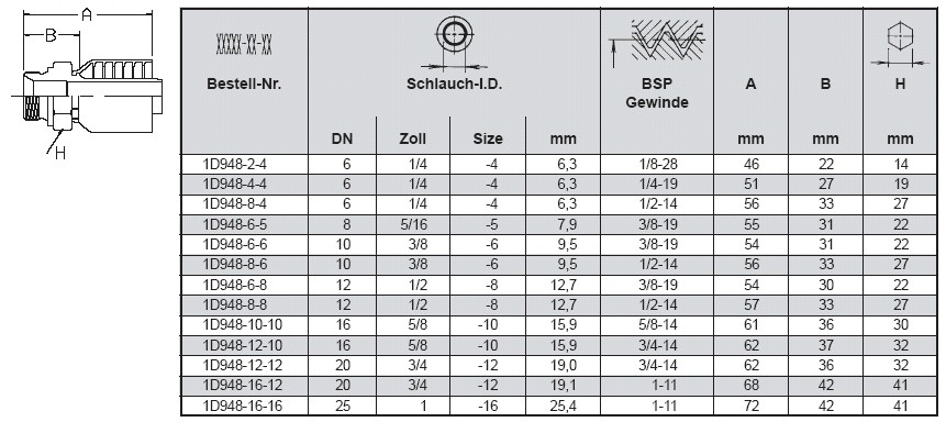 PARKER BSP-Einschraubzapfen